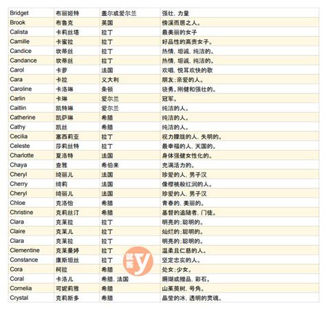 厲害的名字|【英文名字】精選400+個女生英文名字&意義，找英語。